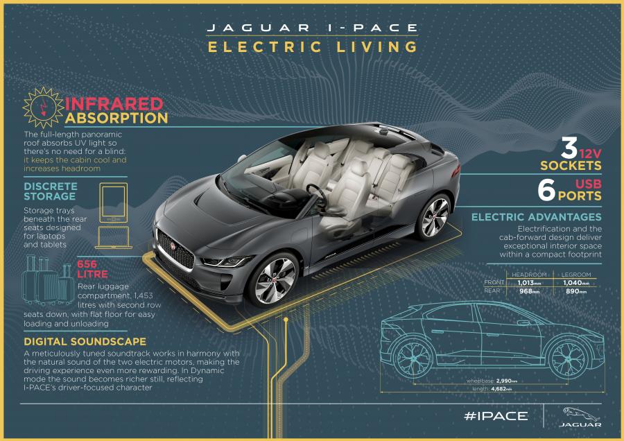 Схема Jaguar I-Pace EV400 AWD HSE 2018 года  (WW) (фото 81 из 114)